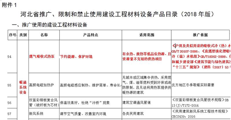 【燃?xì)饪諝庠次帐綗岜谩匡L(fēng)靡小區(qū)采暖(圖3)