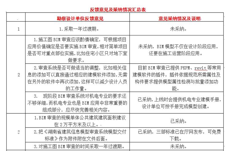 設(shè)計(jì)單位如何看待BIM審圖！(圖1)