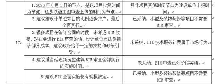 設(shè)計(jì)單位如何看待BIM審圖！(圖9)