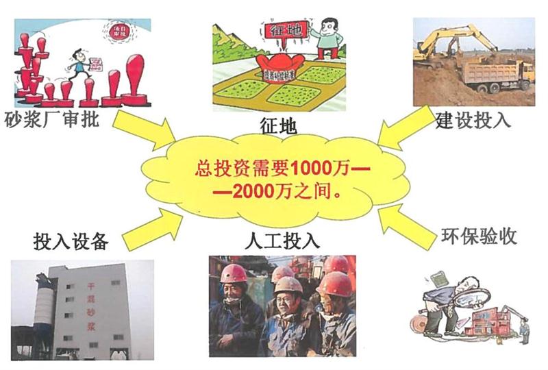 “老式砂漿廠”的弊病之多，革新勢(shì)在必行！(圖2)