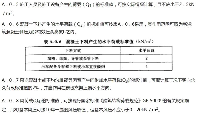 施工荷載：《混凝土結(jié)構工程施工規(guī)范》GB 50666-2011(圖3)