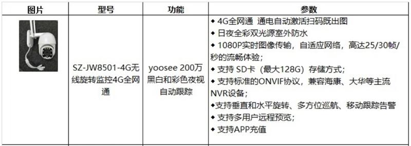 4G室、外防、水彩色夜視：曉民電子(圖4)