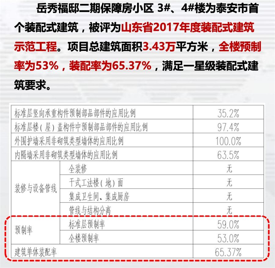 一星級裝配式建筑案例欣賞！(圖1)