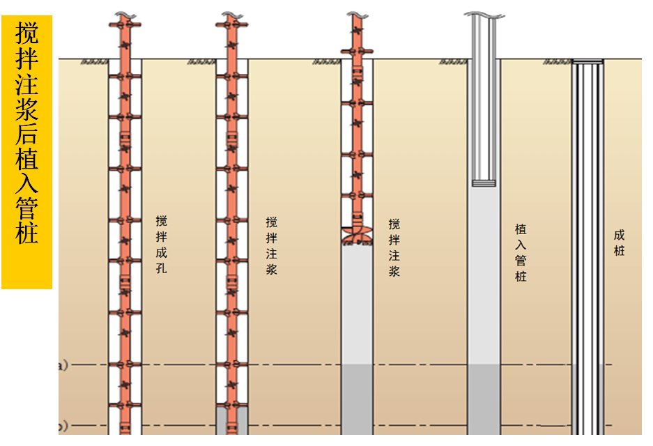 混凝土管樁難“延”之痛，一“引”了之！(圖5)