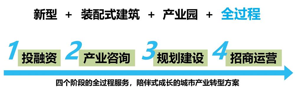 【建設(shè)產(chǎn)業(yè)園】一站式服務(wù)！(圖6)