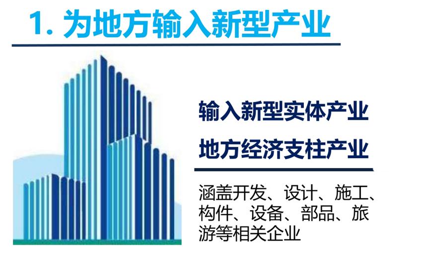 8大特色：城市（園區(qū)）轉(zhuǎn)型升級(jí)考量！(圖3)