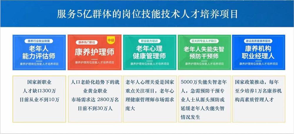 熱點(diǎn)商機(jī)：養(yǎng)老服務(wù)證書技能培訓(xùn)！(圖1)