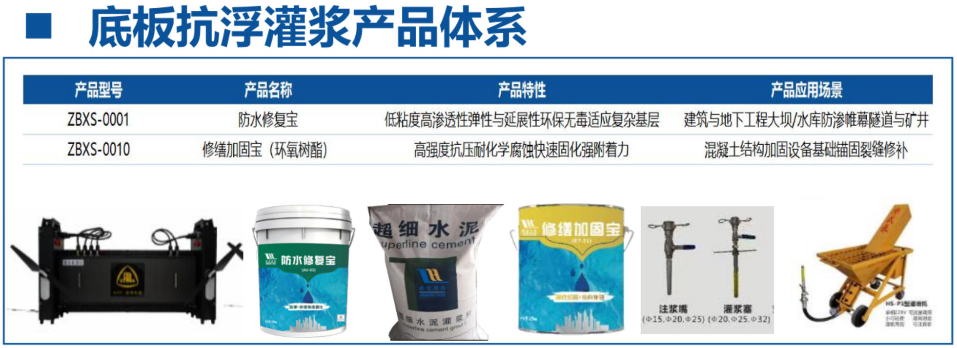 地下空間底板：滲漏與水損治理！(圖4)