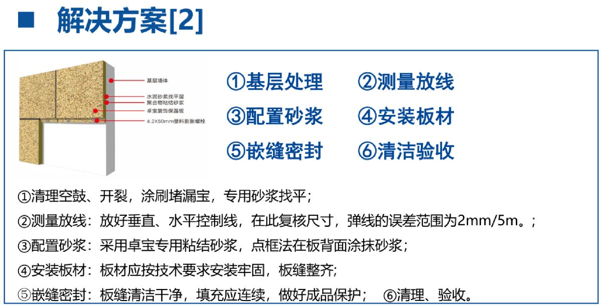 外墻一體化免拆除修繕兩個方案！(圖7)