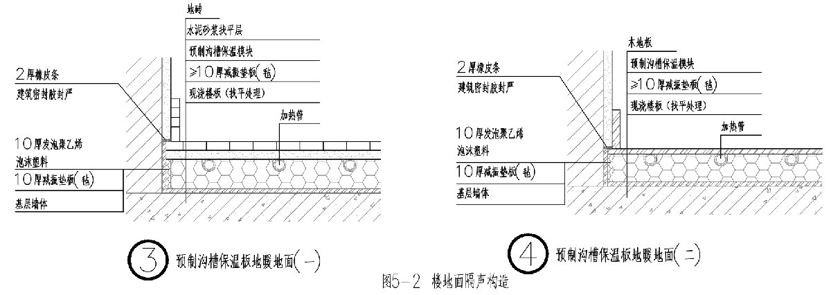 住宅隔聲降噪、防串味專篇（2025）(圖5)